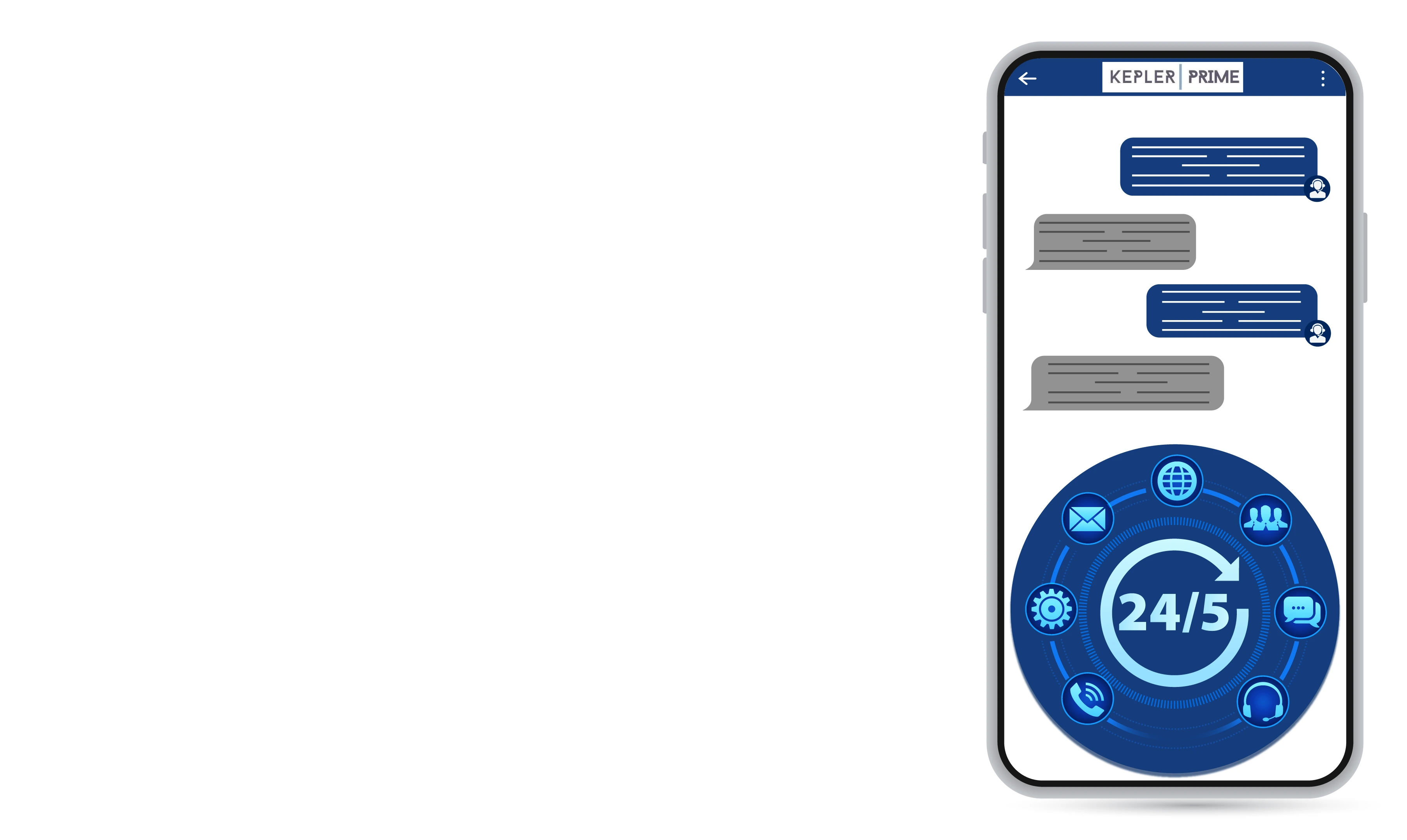 Get Support From Kepler Prime Market Experts Account Managers